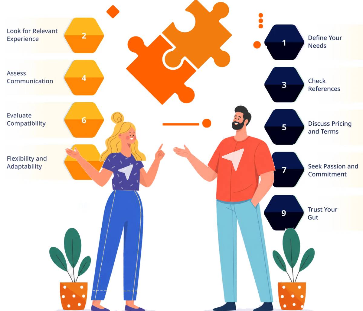 Vendor Selection